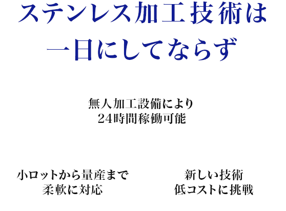 ステンレス加工技術は一日にしてならず